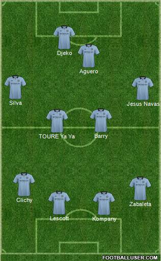 Manchester City Formation 2013