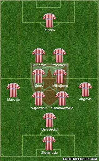 FC Red Star Belgrade Formation 2013