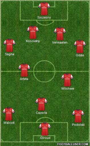 Arsenal Formation 2013