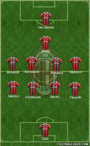 A.C. Milan Formation 2013