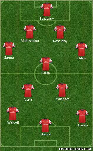 Arsenal Formation 2013