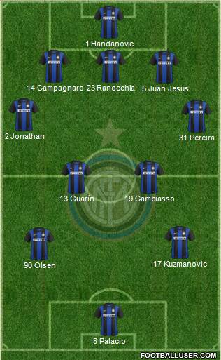F.C. Internazionale Formation 2013