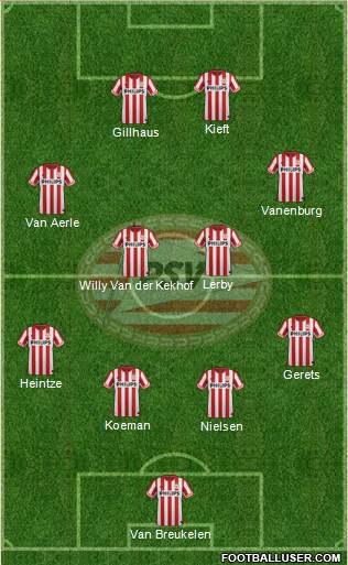 PSV Formation 2013