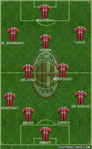 A.C. Milan Formation 2013
