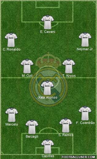 Real Madrid C.F. Formation 2013