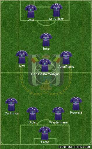 RSC Anderlecht Formation 2013