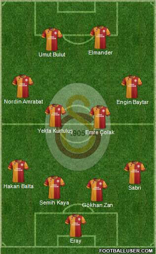 Galatasaray SK Formation 2013
