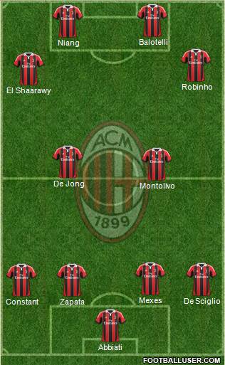 A.C. Milan Formation 2013