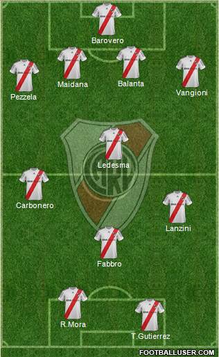 River Plate Formation 2013