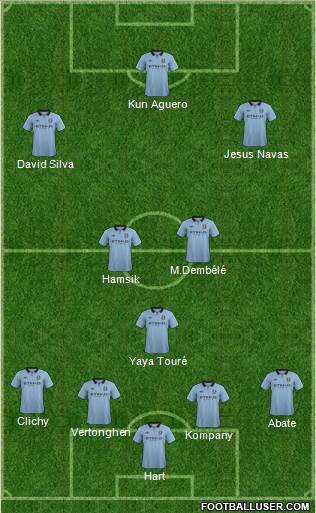 Manchester City Formation 2013