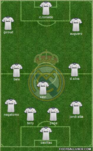 Real Madrid C.F. Formation 2013