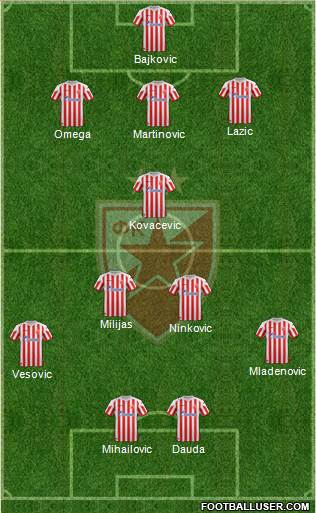 FC Red Star Belgrade Formation 2013