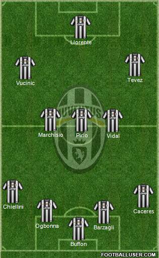 Juventus Formation 2013