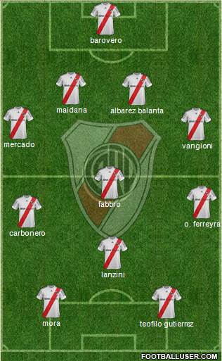 River Plate Formation 2013