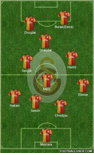 Galatasaray SK Formation 2013