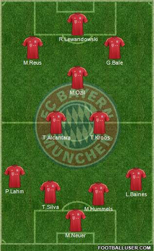 FC Bayern München Formation 2013