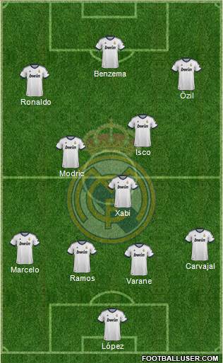 Real Madrid C.F. Formation 2013