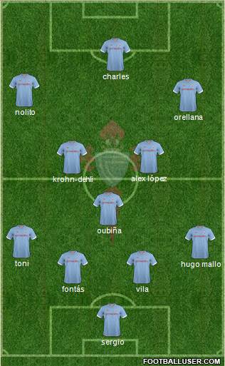 R.C. Celta S.A.D. Formation 2013