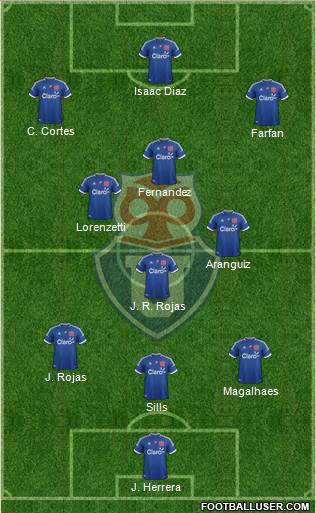 CF Universidad de Chile Formation 2013