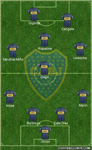 Boca Juniors Formation 2013