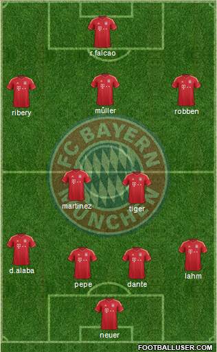 FC Bayern München Formation 2013
