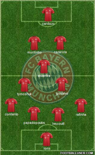 FC Bayern München Formation 2013