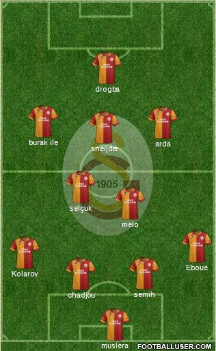 Galatasaray SK Formation 2013