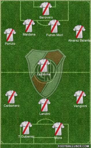 River Plate Formation 2013
