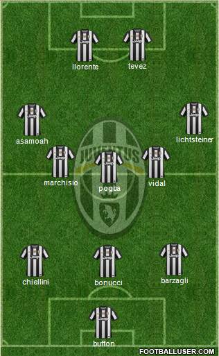 Juventus Formation 2013