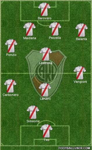 River Plate Formation 2013