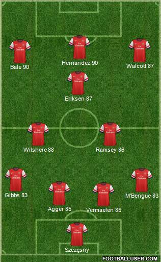 Arsenal Formation 2013
