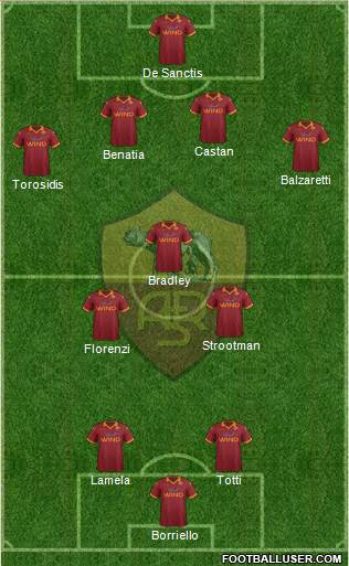 AS Roma Formation 2013