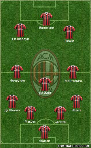 A.C. Milan Formation 2013