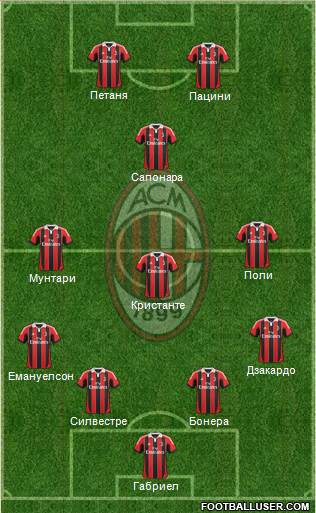 A.C. Milan Formation 2013