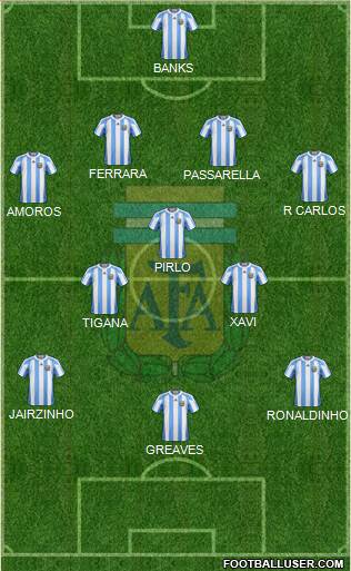 Argentina Formation 2013