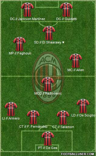 A.C. Milan Formation 2013