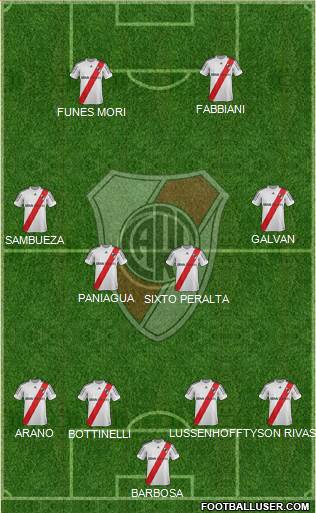 River Plate Formation 2013