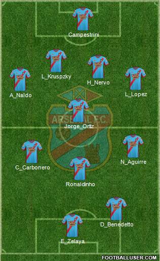 Arsenal de Sarandí Formation 2013