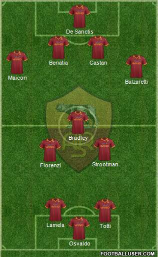 AS Roma Formation 2013