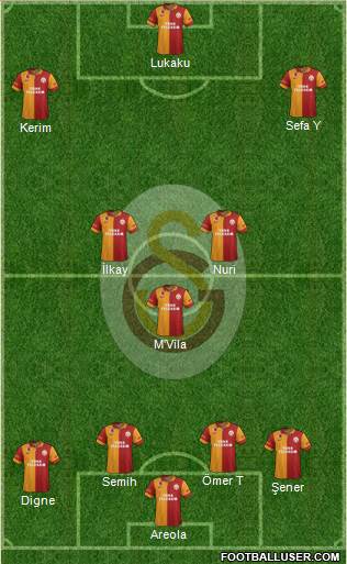 Galatasaray SK Formation 2013