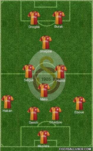 Galatasaray SK Formation 2013