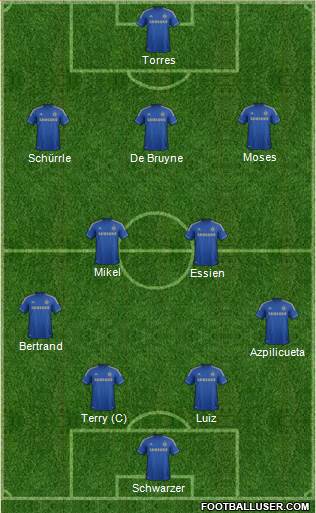 Chelsea Formation 2013