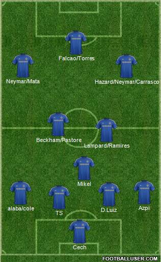 Chelsea Formation 2013