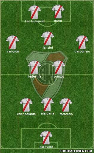 River Plate Formation 2013