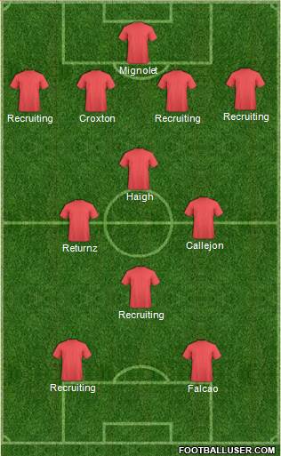 Manchester City Formation 2013