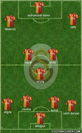 Galatasaray SK Formation 2013