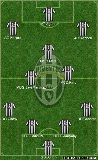 Juventus Formation 2013