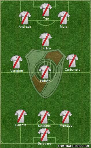River Plate Formation 2013