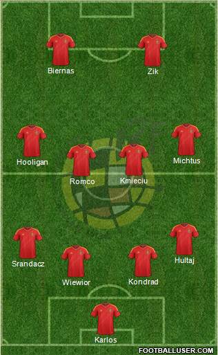 Spain Formation 2013