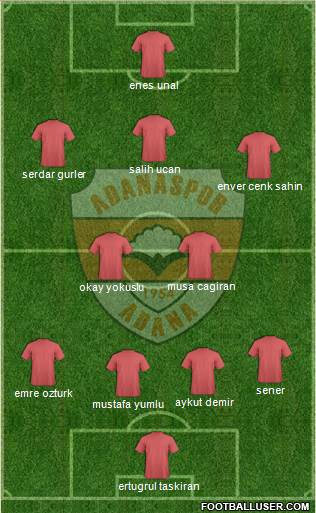 Adanaspor A.S. Formation 2013